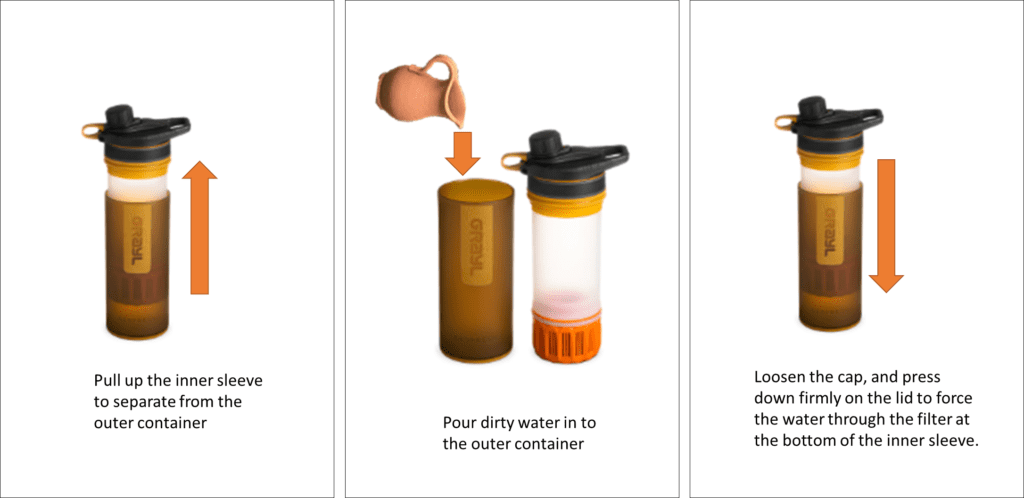 Grayl Instructions: Pull up the inner sleeve to separate from the outer container. Pour dirty water in to the outer container. Loosen the cap, and press down firmly on the lid to force the water through the filter at the bottom of the inner sleeve.
